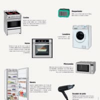 TALLER DE ELECTRODOMESTICOS SIN NOMBRE en Colima