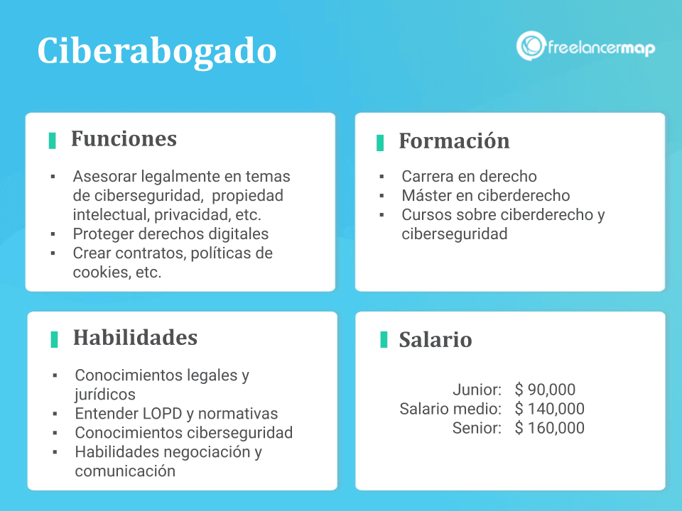 CIBER EL ABOGADO en Colima